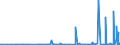 KN 29335995 /Exporte /Einheit = Preise (Euro/Tonne) /Partnerland: Georgien /Meldeland: Eur27_2020 /29335995:Verbindungen, Heterocyclisch, nur mit Stickstoff als Heteroatom`e`, die Einen Pyrimidinring, Auch Hydriert, Oder Einen Piperazinring in der Struktur Enthalten (Ausg. Malonylharnstoff [barbitursÃ¤ure] und Seine Derivate, Allobarbital (Inn), Amobarbital (Inn), Barbital (Inn), Butalbital (Inn), Butobarbital, Cyclobarbital (Inn), Methylphenobarbital (Inn), Pentobarbital (Inn), Phenobarbital (Inn), Secbutabarbital (Inn), Secobarbital (Inn), Vinylbital (Inn), Loprazolam (Inn), Mecloqualon (Inn), Methaqualon (Inn) und Zipeprol (Inn), Ihre Salze Sowie Diazinon (Iso) und 1,4-diazabicyclo[2.2.2]octan [triethylenediamin])
