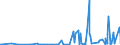 KN 29335995 /Exporte /Einheit = Preise (Euro/Tonne) /Partnerland: Aserbaidschan /Meldeland: Eur27_2020 /29335995:Verbindungen, Heterocyclisch, nur mit Stickstoff als Heteroatom`e`, die Einen Pyrimidinring, Auch Hydriert, Oder Einen Piperazinring in der Struktur Enthalten (Ausg. Malonylharnstoff [barbitursÃ¤ure] und Seine Derivate, Allobarbital (Inn), Amobarbital (Inn), Barbital (Inn), Butalbital (Inn), Butobarbital, Cyclobarbital (Inn), Methylphenobarbital (Inn), Pentobarbital (Inn), Phenobarbital (Inn), Secbutabarbital (Inn), Secobarbital (Inn), Vinylbital (Inn), Loprazolam (Inn), Mecloqualon (Inn), Methaqualon (Inn) und Zipeprol (Inn), Ihre Salze Sowie Diazinon (Iso) und 1,4-diazabicyclo[2.2.2]octan [triethylenediamin])