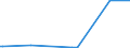 KN 29335995 /Exporte /Einheit = Preise (Euro/Tonne) /Partnerland: Turkmenistan /Meldeland: Europäische Union /29335995:Verbindungen, Heterocyclisch, nur mit Stickstoff als Heteroatom`e`, die Einen Pyrimidinring, Auch Hydriert, Oder Einen Piperazinring in der Struktur Enthalten (Ausg. Malonylharnstoff [barbitursÃ¤ure] und Seine Derivate, Allobarbital (Inn), Amobarbital (Inn), Barbital (Inn), Butalbital (Inn), Butobarbital, Cyclobarbital (Inn), Methylphenobarbital (Inn), Pentobarbital (Inn), Phenobarbital (Inn), Secbutabarbital (Inn), Secobarbital (Inn), Vinylbital (Inn), Loprazolam (Inn), Mecloqualon (Inn), Methaqualon (Inn) und Zipeprol (Inn), Ihre Salze Sowie Diazinon (Iso) und 1,4-diazabicyclo[2.2.2]octan [triethylenediamin])