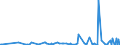 KN 29335995 /Exporte /Einheit = Preise (Euro/Tonne) /Partnerland: Usbekistan /Meldeland: Eur27_2020 /29335995:Verbindungen, Heterocyclisch, nur mit Stickstoff als Heteroatom`e`, die Einen Pyrimidinring, Auch Hydriert, Oder Einen Piperazinring in der Struktur Enthalten (Ausg. Malonylharnstoff [barbitursÃ¤ure] und Seine Derivate, Allobarbital (Inn), Amobarbital (Inn), Barbital (Inn), Butalbital (Inn), Butobarbital, Cyclobarbital (Inn), Methylphenobarbital (Inn), Pentobarbital (Inn), Phenobarbital (Inn), Secbutabarbital (Inn), Secobarbital (Inn), Vinylbital (Inn), Loprazolam (Inn), Mecloqualon (Inn), Methaqualon (Inn) und Zipeprol (Inn), Ihre Salze Sowie Diazinon (Iso) und 1,4-diazabicyclo[2.2.2]octan [triethylenediamin])