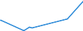 KN 29335995 /Exporte /Einheit = Preise (Euro/Tonne) /Partnerland: Kirgistan /Meldeland: Eur27_2020 /29335995:Verbindungen, Heterocyclisch, nur mit Stickstoff als Heteroatom`e`, die Einen Pyrimidinring, Auch Hydriert, Oder Einen Piperazinring in der Struktur Enthalten (Ausg. Malonylharnstoff [barbitursÃ¤ure] und Seine Derivate, Allobarbital (Inn), Amobarbital (Inn), Barbital (Inn), Butalbital (Inn), Butobarbital, Cyclobarbital (Inn), Methylphenobarbital (Inn), Pentobarbital (Inn), Phenobarbital (Inn), Secbutabarbital (Inn), Secobarbital (Inn), Vinylbital (Inn), Loprazolam (Inn), Mecloqualon (Inn), Methaqualon (Inn) und Zipeprol (Inn), Ihre Salze Sowie Diazinon (Iso) und 1,4-diazabicyclo[2.2.2]octan [triethylenediamin])