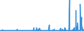 KN 29335995 /Exporte /Einheit = Preise (Euro/Tonne) /Partnerland: Slowenien /Meldeland: Eur27_2020 /29335995:Verbindungen, Heterocyclisch, nur mit Stickstoff als Heteroatom`e`, die Einen Pyrimidinring, Auch Hydriert, Oder Einen Piperazinring in der Struktur Enthalten (Ausg. Malonylharnstoff [barbitursÃ¤ure] und Seine Derivate, Allobarbital (Inn), Amobarbital (Inn), Barbital (Inn), Butalbital (Inn), Butobarbital, Cyclobarbital (Inn), Methylphenobarbital (Inn), Pentobarbital (Inn), Phenobarbital (Inn), Secbutabarbital (Inn), Secobarbital (Inn), Vinylbital (Inn), Loprazolam (Inn), Mecloqualon (Inn), Methaqualon (Inn) und Zipeprol (Inn), Ihre Salze Sowie Diazinon (Iso) und 1,4-diazabicyclo[2.2.2]octan [triethylenediamin])