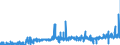 KN 29335995 /Exporte /Einheit = Preise (Euro/Tonne) /Partnerland: Kroatien /Meldeland: Eur27_2020 /29335995:Verbindungen, Heterocyclisch, nur mit Stickstoff als Heteroatom`e`, die Einen Pyrimidinring, Auch Hydriert, Oder Einen Piperazinring in der Struktur Enthalten (Ausg. Malonylharnstoff [barbitursÃ¤ure] und Seine Derivate, Allobarbital (Inn), Amobarbital (Inn), Barbital (Inn), Butalbital (Inn), Butobarbital, Cyclobarbital (Inn), Methylphenobarbital (Inn), Pentobarbital (Inn), Phenobarbital (Inn), Secbutabarbital (Inn), Secobarbital (Inn), Vinylbital (Inn), Loprazolam (Inn), Mecloqualon (Inn), Methaqualon (Inn) und Zipeprol (Inn), Ihre Salze Sowie Diazinon (Iso) und 1,4-diazabicyclo[2.2.2]octan [triethylenediamin])
