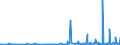 KN 29335995 /Exporte /Einheit = Preise (Euro/Tonne) /Partnerland: Bosn.-herzegowina /Meldeland: Eur27_2020 /29335995:Verbindungen, Heterocyclisch, nur mit Stickstoff als Heteroatom`e`, die Einen Pyrimidinring, Auch Hydriert, Oder Einen Piperazinring in der Struktur Enthalten (Ausg. Malonylharnstoff [barbitursÃ¤ure] und Seine Derivate, Allobarbital (Inn), Amobarbital (Inn), Barbital (Inn), Butalbital (Inn), Butobarbital, Cyclobarbital (Inn), Methylphenobarbital (Inn), Pentobarbital (Inn), Phenobarbital (Inn), Secbutabarbital (Inn), Secobarbital (Inn), Vinylbital (Inn), Loprazolam (Inn), Mecloqualon (Inn), Methaqualon (Inn) und Zipeprol (Inn), Ihre Salze Sowie Diazinon (Iso) und 1,4-diazabicyclo[2.2.2]octan [triethylenediamin])