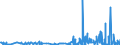 KN 29335995 /Exporte /Einheit = Preise (Euro/Tonne) /Partnerland: Ehem.jug.rep.mazed /Meldeland: Eur27_2020 /29335995:Verbindungen, Heterocyclisch, nur mit Stickstoff als Heteroatom`e`, die Einen Pyrimidinring, Auch Hydriert, Oder Einen Piperazinring in der Struktur Enthalten (Ausg. Malonylharnstoff [barbitursÃ¤ure] und Seine Derivate, Allobarbital (Inn), Amobarbital (Inn), Barbital (Inn), Butalbital (Inn), Butobarbital, Cyclobarbital (Inn), Methylphenobarbital (Inn), Pentobarbital (Inn), Phenobarbital (Inn), Secbutabarbital (Inn), Secobarbital (Inn), Vinylbital (Inn), Loprazolam (Inn), Mecloqualon (Inn), Methaqualon (Inn) und Zipeprol (Inn), Ihre Salze Sowie Diazinon (Iso) und 1,4-diazabicyclo[2.2.2]octan [triethylenediamin])