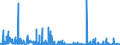 KN 29335995 /Exporte /Einheit = Preise (Euro/Tonne) /Partnerland: Marokko /Meldeland: Eur27_2020 /29335995:Verbindungen, Heterocyclisch, nur mit Stickstoff als Heteroatom`e`, die Einen Pyrimidinring, Auch Hydriert, Oder Einen Piperazinring in der Struktur Enthalten (Ausg. Malonylharnstoff [barbitursÃ¤ure] und Seine Derivate, Allobarbital (Inn), Amobarbital (Inn), Barbital (Inn), Butalbital (Inn), Butobarbital, Cyclobarbital (Inn), Methylphenobarbital (Inn), Pentobarbital (Inn), Phenobarbital (Inn), Secbutabarbital (Inn), Secobarbital (Inn), Vinylbital (Inn), Loprazolam (Inn), Mecloqualon (Inn), Methaqualon (Inn) und Zipeprol (Inn), Ihre Salze Sowie Diazinon (Iso) und 1,4-diazabicyclo[2.2.2]octan [triethylenediamin])