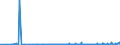 KN 29335995 /Exporte /Einheit = Preise (Euro/Tonne) /Partnerland: Algerien /Meldeland: Eur27_2020 /29335995:Verbindungen, Heterocyclisch, nur mit Stickstoff als Heteroatom`e`, die Einen Pyrimidinring, Auch Hydriert, Oder Einen Piperazinring in der Struktur Enthalten (Ausg. Malonylharnstoff [barbitursÃ¤ure] und Seine Derivate, Allobarbital (Inn), Amobarbital (Inn), Barbital (Inn), Butalbital (Inn), Butobarbital, Cyclobarbital (Inn), Methylphenobarbital (Inn), Pentobarbital (Inn), Phenobarbital (Inn), Secbutabarbital (Inn), Secobarbital (Inn), Vinylbital (Inn), Loprazolam (Inn), Mecloqualon (Inn), Methaqualon (Inn) und Zipeprol (Inn), Ihre Salze Sowie Diazinon (Iso) und 1,4-diazabicyclo[2.2.2]octan [triethylenediamin])