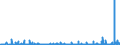 KN 29335995 /Exporte /Einheit = Preise (Euro/Tonne) /Partnerland: Tunesien /Meldeland: Eur27_2020 /29335995:Verbindungen, Heterocyclisch, nur mit Stickstoff als Heteroatom`e`, die Einen Pyrimidinring, Auch Hydriert, Oder Einen Piperazinring in der Struktur Enthalten (Ausg. Malonylharnstoff [barbitursÃ¤ure] und Seine Derivate, Allobarbital (Inn), Amobarbital (Inn), Barbital (Inn), Butalbital (Inn), Butobarbital, Cyclobarbital (Inn), Methylphenobarbital (Inn), Pentobarbital (Inn), Phenobarbital (Inn), Secbutabarbital (Inn), Secobarbital (Inn), Vinylbital (Inn), Loprazolam (Inn), Mecloqualon (Inn), Methaqualon (Inn) und Zipeprol (Inn), Ihre Salze Sowie Diazinon (Iso) und 1,4-diazabicyclo[2.2.2]octan [triethylenediamin])