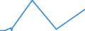 KN 29335995 /Exporte /Einheit = Preise (Euro/Tonne) /Partnerland: Libyen /Meldeland: Eur27_2020 /29335995:Verbindungen, Heterocyclisch, nur mit Stickstoff als Heteroatom`e`, die Einen Pyrimidinring, Auch Hydriert, Oder Einen Piperazinring in der Struktur Enthalten (Ausg. Malonylharnstoff [barbitursÃ¤ure] und Seine Derivate, Allobarbital (Inn), Amobarbital (Inn), Barbital (Inn), Butalbital (Inn), Butobarbital, Cyclobarbital (Inn), Methylphenobarbital (Inn), Pentobarbital (Inn), Phenobarbital (Inn), Secbutabarbital (Inn), Secobarbital (Inn), Vinylbital (Inn), Loprazolam (Inn), Mecloqualon (Inn), Methaqualon (Inn) und Zipeprol (Inn), Ihre Salze Sowie Diazinon (Iso) und 1,4-diazabicyclo[2.2.2]octan [triethylenediamin])