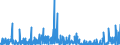 CN 29335995 /Exports /Unit = Prices (Euro/ton) /Partner: Egypt /Reporter: Eur27_2020 /29335995:Heterocyclic Compounds With Nitrogen Hetero-atom`s` Only, Containing a Pyrimidine Ring, Whether or not Hydrogenated, or Piperazine Ring in the Structure (Excl. Malonylurea `barbituric Acid` and its Derivatives, Allobarbital (Inn), Amobarbital (Inn), Barbital (Inn), Butalbital (Inn), Butobarbital (Inn), Cyclobarbital (Inn), Methylphenobarbital (Inn), Pentobarbital (Inn), Phenobarbital (Inn), Secbutabarbital (Inn), Secobarbital (Inn), Vinylbital (Inn), Loprazolam (Inn), Mecloqualone (Inn), Methaqualone (Inn) and Zipeprol (Inn), and Salts Thereof, and Diazinon (Iso) and 1,4-diazabicyclo[2.2.2]octane `triethylenediamine`)