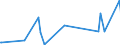 KN 29335995 /Exporte /Einheit = Preise (Euro/Tonne) /Partnerland: Burkina Faso /Meldeland: Eur27_2020 /29335995:Verbindungen, Heterocyclisch, nur mit Stickstoff als Heteroatom`e`, die Einen Pyrimidinring, Auch Hydriert, Oder Einen Piperazinring in der Struktur Enthalten (Ausg. Malonylharnstoff [barbitursÃ¤ure] und Seine Derivate, Allobarbital (Inn), Amobarbital (Inn), Barbital (Inn), Butalbital (Inn), Butobarbital, Cyclobarbital (Inn), Methylphenobarbital (Inn), Pentobarbital (Inn), Phenobarbital (Inn), Secbutabarbital (Inn), Secobarbital (Inn), Vinylbital (Inn), Loprazolam (Inn), Mecloqualon (Inn), Methaqualon (Inn) und Zipeprol (Inn), Ihre Salze Sowie Diazinon (Iso) und 1,4-diazabicyclo[2.2.2]octan [triethylenediamin])