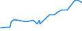 KN 29335995 /Exporte /Einheit = Preise (Euro/Tonne) /Partnerland: Kap Verde /Meldeland: Eur27_2020 /29335995:Verbindungen, Heterocyclisch, nur mit Stickstoff als Heteroatom`e`, die Einen Pyrimidinring, Auch Hydriert, Oder Einen Piperazinring in der Struktur Enthalten (Ausg. Malonylharnstoff [barbitursÃ¤ure] und Seine Derivate, Allobarbital (Inn), Amobarbital (Inn), Barbital (Inn), Butalbital (Inn), Butobarbital, Cyclobarbital (Inn), Methylphenobarbital (Inn), Pentobarbital (Inn), Phenobarbital (Inn), Secbutabarbital (Inn), Secobarbital (Inn), Vinylbital (Inn), Loprazolam (Inn), Mecloqualon (Inn), Methaqualon (Inn) und Zipeprol (Inn), Ihre Salze Sowie Diazinon (Iso) und 1,4-diazabicyclo[2.2.2]octan [triethylenediamin])