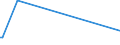 KN 29335995 /Exporte /Einheit = Preise (Euro/Tonne) /Partnerland: Sierra Leone /Meldeland: Eur27_2020 /29335995:Verbindungen, Heterocyclisch, nur mit Stickstoff als Heteroatom`e`, die Einen Pyrimidinring, Auch Hydriert, Oder Einen Piperazinring in der Struktur Enthalten (Ausg. Malonylharnstoff [barbitursÃ¤ure] und Seine Derivate, Allobarbital (Inn), Amobarbital (Inn), Barbital (Inn), Butalbital (Inn), Butobarbital, Cyclobarbital (Inn), Methylphenobarbital (Inn), Pentobarbital (Inn), Phenobarbital (Inn), Secbutabarbital (Inn), Secobarbital (Inn), Vinylbital (Inn), Loprazolam (Inn), Mecloqualon (Inn), Methaqualon (Inn) und Zipeprol (Inn), Ihre Salze Sowie Diazinon (Iso) und 1,4-diazabicyclo[2.2.2]octan [triethylenediamin])