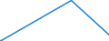 KN 29335995 /Exporte /Einheit = Preise (Euro/Tonne) /Partnerland: Liberia /Meldeland: Eur27_2020 /29335995:Verbindungen, Heterocyclisch, nur mit Stickstoff als Heteroatom`e`, die Einen Pyrimidinring, Auch Hydriert, Oder Einen Piperazinring in der Struktur Enthalten (Ausg. Malonylharnstoff [barbitursÃ¤ure] und Seine Derivate, Allobarbital (Inn), Amobarbital (Inn), Barbital (Inn), Butalbital (Inn), Butobarbital, Cyclobarbital (Inn), Methylphenobarbital (Inn), Pentobarbital (Inn), Phenobarbital (Inn), Secbutabarbital (Inn), Secobarbital (Inn), Vinylbital (Inn), Loprazolam (Inn), Mecloqualon (Inn), Methaqualon (Inn) und Zipeprol (Inn), Ihre Salze Sowie Diazinon (Iso) und 1,4-diazabicyclo[2.2.2]octan [triethylenediamin])