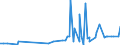 KN 29335995 /Exporte /Einheit = Preise (Euro/Tonne) /Partnerland: Elfenbeink. /Meldeland: Eur27_2020 /29335995:Verbindungen, Heterocyclisch, nur mit Stickstoff als Heteroatom`e`, die Einen Pyrimidinring, Auch Hydriert, Oder Einen Piperazinring in der Struktur Enthalten (Ausg. Malonylharnstoff [barbitursÃ¤ure] und Seine Derivate, Allobarbital (Inn), Amobarbital (Inn), Barbital (Inn), Butalbital (Inn), Butobarbital, Cyclobarbital (Inn), Methylphenobarbital (Inn), Pentobarbital (Inn), Phenobarbital (Inn), Secbutabarbital (Inn), Secobarbital (Inn), Vinylbital (Inn), Loprazolam (Inn), Mecloqualon (Inn), Methaqualon (Inn) und Zipeprol (Inn), Ihre Salze Sowie Diazinon (Iso) und 1,4-diazabicyclo[2.2.2]octan [triethylenediamin])
