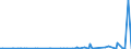 KN 29335995 /Exporte /Einheit = Preise (Euro/Tonne) /Partnerland: Ghana /Meldeland: Eur27_2020 /29335995:Verbindungen, Heterocyclisch, nur mit Stickstoff als Heteroatom`e`, die Einen Pyrimidinring, Auch Hydriert, Oder Einen Piperazinring in der Struktur Enthalten (Ausg. Malonylharnstoff [barbitursÃ¤ure] und Seine Derivate, Allobarbital (Inn), Amobarbital (Inn), Barbital (Inn), Butalbital (Inn), Butobarbital, Cyclobarbital (Inn), Methylphenobarbital (Inn), Pentobarbital (Inn), Phenobarbital (Inn), Secbutabarbital (Inn), Secobarbital (Inn), Vinylbital (Inn), Loprazolam (Inn), Mecloqualon (Inn), Methaqualon (Inn) und Zipeprol (Inn), Ihre Salze Sowie Diazinon (Iso) und 1,4-diazabicyclo[2.2.2]octan [triethylenediamin])