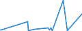 KN 29335995 /Exporte /Einheit = Preise (Euro/Tonne) /Partnerland: Togo /Meldeland: Eur27_2020 /29335995:Verbindungen, Heterocyclisch, nur mit Stickstoff als Heteroatom`e`, die Einen Pyrimidinring, Auch Hydriert, Oder Einen Piperazinring in der Struktur Enthalten (Ausg. Malonylharnstoff [barbitursÃ¤ure] und Seine Derivate, Allobarbital (Inn), Amobarbital (Inn), Barbital (Inn), Butalbital (Inn), Butobarbital, Cyclobarbital (Inn), Methylphenobarbital (Inn), Pentobarbital (Inn), Phenobarbital (Inn), Secbutabarbital (Inn), Secobarbital (Inn), Vinylbital (Inn), Loprazolam (Inn), Mecloqualon (Inn), Methaqualon (Inn) und Zipeprol (Inn), Ihre Salze Sowie Diazinon (Iso) und 1,4-diazabicyclo[2.2.2]octan [triethylenediamin])