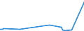 KN 29335995 /Exporte /Einheit = Preise (Euro/Tonne) /Partnerland: Benin /Meldeland: Europäische Union /29335995:Verbindungen, Heterocyclisch, nur mit Stickstoff als Heteroatom`e`, die Einen Pyrimidinring, Auch Hydriert, Oder Einen Piperazinring in der Struktur Enthalten (Ausg. Malonylharnstoff [barbitursÃ¤ure] und Seine Derivate, Allobarbital (Inn), Amobarbital (Inn), Barbital (Inn), Butalbital (Inn), Butobarbital, Cyclobarbital (Inn), Methylphenobarbital (Inn), Pentobarbital (Inn), Phenobarbital (Inn), Secbutabarbital (Inn), Secobarbital (Inn), Vinylbital (Inn), Loprazolam (Inn), Mecloqualon (Inn), Methaqualon (Inn) und Zipeprol (Inn), Ihre Salze Sowie Diazinon (Iso) und 1,4-diazabicyclo[2.2.2]octan [triethylenediamin])