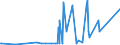 KN 29335995 /Exporte /Einheit = Preise (Euro/Tonne) /Partnerland: Kamerun /Meldeland: Eur27_2020 /29335995:Verbindungen, Heterocyclisch, nur mit Stickstoff als Heteroatom`e`, die Einen Pyrimidinring, Auch Hydriert, Oder Einen Piperazinring in der Struktur Enthalten (Ausg. Malonylharnstoff [barbitursÃ¤ure] und Seine Derivate, Allobarbital (Inn), Amobarbital (Inn), Barbital (Inn), Butalbital (Inn), Butobarbital, Cyclobarbital (Inn), Methylphenobarbital (Inn), Pentobarbital (Inn), Phenobarbital (Inn), Secbutabarbital (Inn), Secobarbital (Inn), Vinylbital (Inn), Loprazolam (Inn), Mecloqualon (Inn), Methaqualon (Inn) und Zipeprol (Inn), Ihre Salze Sowie Diazinon (Iso) und 1,4-diazabicyclo[2.2.2]octan [triethylenediamin])