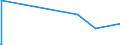 KN 29335995 /Exporte /Einheit = Preise (Euro/Tonne) /Partnerland: Zentralaf.republik /Meldeland: Eur27_2020 /29335995:Verbindungen, Heterocyclisch, nur mit Stickstoff als Heteroatom`e`, die Einen Pyrimidinring, Auch Hydriert, Oder Einen Piperazinring in der Struktur Enthalten (Ausg. Malonylharnstoff [barbitursÃ¤ure] und Seine Derivate, Allobarbital (Inn), Amobarbital (Inn), Barbital (Inn), Butalbital (Inn), Butobarbital, Cyclobarbital (Inn), Methylphenobarbital (Inn), Pentobarbital (Inn), Phenobarbital (Inn), Secbutabarbital (Inn), Secobarbital (Inn), Vinylbital (Inn), Loprazolam (Inn), Mecloqualon (Inn), Methaqualon (Inn) und Zipeprol (Inn), Ihre Salze Sowie Diazinon (Iso) und 1,4-diazabicyclo[2.2.2]octan [triethylenediamin])