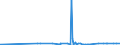 KN 29335995 /Exporte /Einheit = Preise (Euro/Tonne) /Partnerland: Ruanda /Meldeland: Eur27_2020 /29335995:Verbindungen, Heterocyclisch, nur mit Stickstoff als Heteroatom`e`, die Einen Pyrimidinring, Auch Hydriert, Oder Einen Piperazinring in der Struktur Enthalten (Ausg. Malonylharnstoff [barbitursÃ¤ure] und Seine Derivate, Allobarbital (Inn), Amobarbital (Inn), Barbital (Inn), Butalbital (Inn), Butobarbital, Cyclobarbital (Inn), Methylphenobarbital (Inn), Pentobarbital (Inn), Phenobarbital (Inn), Secbutabarbital (Inn), Secobarbital (Inn), Vinylbital (Inn), Loprazolam (Inn), Mecloqualon (Inn), Methaqualon (Inn) und Zipeprol (Inn), Ihre Salze Sowie Diazinon (Iso) und 1,4-diazabicyclo[2.2.2]octan [triethylenediamin])