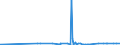 CN 29335995 /Exports /Unit = Prices (Euro/ton) /Partner: Rwanda /Reporter: Eur27_2020 /29335995:Heterocyclic Compounds With Nitrogen Hetero-atom`s` Only, Containing a Pyrimidine Ring, Whether or not Hydrogenated, or Piperazine Ring in the Structure (Excl. Malonylurea `barbituric Acid` and its Derivatives, Allobarbital (Inn), Amobarbital (Inn), Barbital (Inn), Butalbital (Inn), Butobarbital (Inn), Cyclobarbital (Inn), Methylphenobarbital (Inn), Pentobarbital (Inn), Phenobarbital (Inn), Secbutabarbital (Inn), Secobarbital (Inn), Vinylbital (Inn), Loprazolam (Inn), Mecloqualone (Inn), Methaqualone (Inn) and Zipeprol (Inn), and Salts Thereof, and Diazinon (Iso) and 1,4-diazabicyclo[2.2.2]octane `triethylenediamine`)