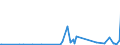 KN 29335995 /Exporte /Einheit = Preise (Euro/Tonne) /Partnerland: Aethiopien /Meldeland: Eur27_2020 /29335995:Verbindungen, Heterocyclisch, nur mit Stickstoff als Heteroatom`e`, die Einen Pyrimidinring, Auch Hydriert, Oder Einen Piperazinring in der Struktur Enthalten (Ausg. Malonylharnstoff [barbitursÃ¤ure] und Seine Derivate, Allobarbital (Inn), Amobarbital (Inn), Barbital (Inn), Butalbital (Inn), Butobarbital, Cyclobarbital (Inn), Methylphenobarbital (Inn), Pentobarbital (Inn), Phenobarbital (Inn), Secbutabarbital (Inn), Secobarbital (Inn), Vinylbital (Inn), Loprazolam (Inn), Mecloqualon (Inn), Methaqualon (Inn) und Zipeprol (Inn), Ihre Salze Sowie Diazinon (Iso) und 1,4-diazabicyclo[2.2.2]octan [triethylenediamin])