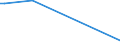 KN 29335995 /Exporte /Einheit = Preise (Euro/Tonne) /Partnerland: Dschibuti /Meldeland: Europäische Union /29335995:Verbindungen, Heterocyclisch, nur mit Stickstoff als Heteroatom`e`, die Einen Pyrimidinring, Auch Hydriert, Oder Einen Piperazinring in der Struktur Enthalten (Ausg. Malonylharnstoff [barbitursÃ¤ure] und Seine Derivate, Allobarbital (Inn), Amobarbital (Inn), Barbital (Inn), Butalbital (Inn), Butobarbital, Cyclobarbital (Inn), Methylphenobarbital (Inn), Pentobarbital (Inn), Phenobarbital (Inn), Secbutabarbital (Inn), Secobarbital (Inn), Vinylbital (Inn), Loprazolam (Inn), Mecloqualon (Inn), Methaqualon (Inn) und Zipeprol (Inn), Ihre Salze Sowie Diazinon (Iso) und 1,4-diazabicyclo[2.2.2]octan [triethylenediamin])