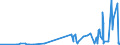 KN 29335995 /Exporte /Einheit = Preise (Euro/Tonne) /Partnerland: Uganda /Meldeland: Eur27_2020 /29335995:Verbindungen, Heterocyclisch, nur mit Stickstoff als Heteroatom`e`, die Einen Pyrimidinring, Auch Hydriert, Oder Einen Piperazinring in der Struktur Enthalten (Ausg. Malonylharnstoff [barbitursÃ¤ure] und Seine Derivate, Allobarbital (Inn), Amobarbital (Inn), Barbital (Inn), Butalbital (Inn), Butobarbital, Cyclobarbital (Inn), Methylphenobarbital (Inn), Pentobarbital (Inn), Phenobarbital (Inn), Secbutabarbital (Inn), Secobarbital (Inn), Vinylbital (Inn), Loprazolam (Inn), Mecloqualon (Inn), Methaqualon (Inn) und Zipeprol (Inn), Ihre Salze Sowie Diazinon (Iso) und 1,4-diazabicyclo[2.2.2]octan [triethylenediamin])