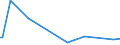 KN 29335995 /Exporte /Einheit = Preise (Euro/Tonne) /Partnerland: Mosambik /Meldeland: Europäische Union /29335995:Verbindungen, Heterocyclisch, nur mit Stickstoff als Heteroatom`e`, die Einen Pyrimidinring, Auch Hydriert, Oder Einen Piperazinring in der Struktur Enthalten (Ausg. Malonylharnstoff [barbitursÃ¤ure] und Seine Derivate, Allobarbital (Inn), Amobarbital (Inn), Barbital (Inn), Butalbital (Inn), Butobarbital, Cyclobarbital (Inn), Methylphenobarbital (Inn), Pentobarbital (Inn), Phenobarbital (Inn), Secbutabarbital (Inn), Secobarbital (Inn), Vinylbital (Inn), Loprazolam (Inn), Mecloqualon (Inn), Methaqualon (Inn) und Zipeprol (Inn), Ihre Salze Sowie Diazinon (Iso) und 1,4-diazabicyclo[2.2.2]octan [triethylenediamin])