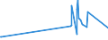 KN 29335995 /Exporte /Einheit = Preise (Euro/Tonne) /Partnerland: Madagaskar /Meldeland: Eur27_2020 /29335995:Verbindungen, Heterocyclisch, nur mit Stickstoff als Heteroatom`e`, die Einen Pyrimidinring, Auch Hydriert, Oder Einen Piperazinring in der Struktur Enthalten (Ausg. Malonylharnstoff [barbitursÃ¤ure] und Seine Derivate, Allobarbital (Inn), Amobarbital (Inn), Barbital (Inn), Butalbital (Inn), Butobarbital, Cyclobarbital (Inn), Methylphenobarbital (Inn), Pentobarbital (Inn), Phenobarbital (Inn), Secbutabarbital (Inn), Secobarbital (Inn), Vinylbital (Inn), Loprazolam (Inn), Mecloqualon (Inn), Methaqualon (Inn) und Zipeprol (Inn), Ihre Salze Sowie Diazinon (Iso) und 1,4-diazabicyclo[2.2.2]octan [triethylenediamin])