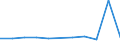 CN 29336910 /Exports /Unit = Prices (Euro/ton) /Partner: Belgium/Luxembourg /Reporter: Eur27 /29336910:Atrazine (Iso); Propazine (Iso); Simazine (Iso); Hexahydro-1,3,5-trinitro-1,3,5-triazine `hexogen, Trimethylenetrinitramine`