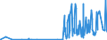 CN 29336910 /Exports /Unit = Prices (Euro/ton) /Partner: Netherlands /Reporter: Eur27_2020 /29336910:Atrazine (Iso); Propazine (Iso); Simazine (Iso); Hexahydro-1,3,5-trinitro-1,3,5-triazine `hexogen, Trimethylenetrinitramine`