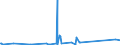 CN 29336910 /Exports /Unit = Prices (Euro/ton) /Partner: Turkey /Reporter: Eur27_2020 /29336910:Atrazine (Iso); Propazine (Iso); Simazine (Iso); Hexahydro-1,3,5-trinitro-1,3,5-triazine `hexogen, Trimethylenetrinitramine`