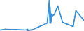 CN 29336910 /Exports /Unit = Prices (Euro/ton) /Partner: Slovenia /Reporter: Eur27_2020 /29336910:Atrazine (Iso); Propazine (Iso); Simazine (Iso); Hexahydro-1,3,5-trinitro-1,3,5-triazine `hexogen, Trimethylenetrinitramine`