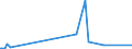 CN 29336910 /Exports /Unit = Prices (Euro/ton) /Partner: Serbia /Reporter: Eur27_2020 /29336910:Atrazine (Iso); Propazine (Iso); Simazine (Iso); Hexahydro-1,3,5-trinitro-1,3,5-triazine `hexogen, Trimethylenetrinitramine`