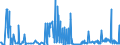 CN 29336940 /Exports /Unit = Prices (Euro/ton) /Partner: Netherlands /Reporter: Eur27_2020 /29336940:Methenamine (Inn) (Hexamethylenetetramine); 2,6-di-tert-butyl-4-[4,6-bis(Octylthio)-1,3,5-triazine-2-ylamino]phenol