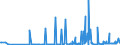 CN 29336940 /Exports /Unit = Prices (Euro/ton) /Partner: Denmark /Reporter: Eur27_2020 /29336940:Methenamine (Inn) (Hexamethylenetetramine); 2,6-di-tert-butyl-4-[4,6-bis(Octylthio)-1,3,5-triazine-2-ylamino]phenol