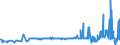 CN 29336940 /Exports /Unit = Prices (Euro/ton) /Partner: Portugal /Reporter: Eur27_2020 /29336940:Methenamine (Inn) (Hexamethylenetetramine); 2,6-di-tert-butyl-4-[4,6-bis(Octylthio)-1,3,5-triazine-2-ylamino]phenol
