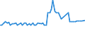 CN 29336940 /Exports /Unit = Prices (Euro/ton) /Partner: United Kingdom(Northern Ireland) /Reporter: Eur27_2020 /29336940:Methenamine (Inn) (Hexamethylenetetramine); 2,6-di-tert-butyl-4-[4,6-bis(Octylthio)-1,3,5-triazine-2-ylamino]phenol