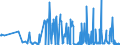 CN 29336940 /Exports /Unit = Prices (Euro/ton) /Partner: Finland /Reporter: Eur27_2020 /29336940:Methenamine (Inn) (Hexamethylenetetramine); 2,6-di-tert-butyl-4-[4,6-bis(Octylthio)-1,3,5-triazine-2-ylamino]phenol