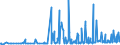 CN 29336940 /Exports /Unit = Prices (Euro/ton) /Partner: Austria /Reporter: Eur27_2020 /29336940:Methenamine (Inn) (Hexamethylenetetramine); 2,6-di-tert-butyl-4-[4,6-bis(Octylthio)-1,3,5-triazine-2-ylamino]phenol