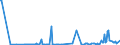 CN 29336940 /Exports /Unit = Prices (Euro/ton) /Partner: Malta /Reporter: Eur27_2020 /29336940:Methenamine (Inn) (Hexamethylenetetramine); 2,6-di-tert-butyl-4-[4,6-bis(Octylthio)-1,3,5-triazine-2-ylamino]phenol