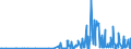 CN 29336940 /Exports /Unit = Prices (Euro/ton) /Partner: Lithuania /Reporter: Eur27_2020 /29336940:Methenamine (Inn) (Hexamethylenetetramine); 2,6-di-tert-butyl-4-[4,6-bis(Octylthio)-1,3,5-triazine-2-ylamino]phenol