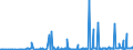CN 29336940 /Exports /Unit = Prices (Euro/ton) /Partner: Bulgaria /Reporter: Eur27_2020 /29336940:Methenamine (Inn) (Hexamethylenetetramine); 2,6-di-tert-butyl-4-[4,6-bis(Octylthio)-1,3,5-triazine-2-ylamino]phenol
