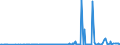 CN 29336940 /Exports /Unit = Prices (Euro/ton) /Partner: Ukraine /Reporter: Eur27_2020 /29336940:Methenamine (Inn) (Hexamethylenetetramine); 2,6-di-tert-butyl-4-[4,6-bis(Octylthio)-1,3,5-triazine-2-ylamino]phenol