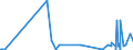 CN 29336940 /Exports /Unit = Prices (Euro/ton) /Partner: Moldova /Reporter: Eur27_2020 /29336940:Methenamine (Inn) (Hexamethylenetetramine); 2,6-di-tert-butyl-4-[4,6-bis(Octylthio)-1,3,5-triazine-2-ylamino]phenol