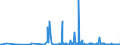 CN 29336940 /Exports /Unit = Prices (Euro/ton) /Partner: Slovenia /Reporter: Eur27_2020 /29336940:Methenamine (Inn) (Hexamethylenetetramine); 2,6-di-tert-butyl-4-[4,6-bis(Octylthio)-1,3,5-triazine-2-ylamino]phenol