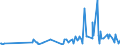 CN 29336940 /Exports /Unit = Prices (Euro/ton) /Partner: Morocco /Reporter: Eur27_2020 /29336940:Methenamine (Inn) (Hexamethylenetetramine); 2,6-di-tert-butyl-4-[4,6-bis(Octylthio)-1,3,5-triazine-2-ylamino]phenol