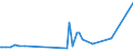 CN 29336940 /Exports /Unit = Prices (Euro/ton) /Partner: Tunisia /Reporter: Eur27_2020 /29336940:Methenamine (Inn) (Hexamethylenetetramine); 2,6-di-tert-butyl-4-[4,6-bis(Octylthio)-1,3,5-triazine-2-ylamino]phenol